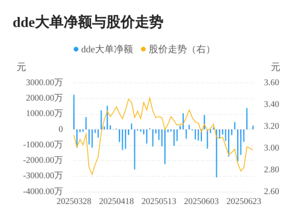 牛跟投 珠海中富主力资金持续净流入，3日共净流入1664.37万元