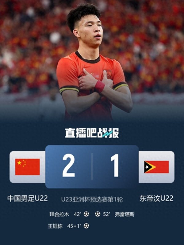 51配资网 险胜! U22国足2-1东帝汶 王钰栋破门 向余望失空门+失单刀+中横梁