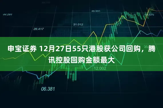 申宝证券 12月27日55只港股获公司回购，腾讯控股回购金额最大